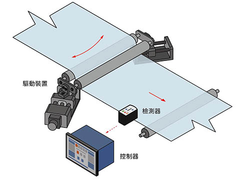 lpc-system00.jpg