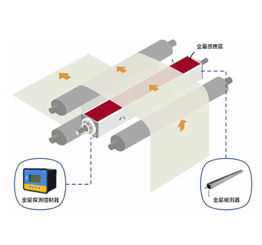 布料金属检测系统