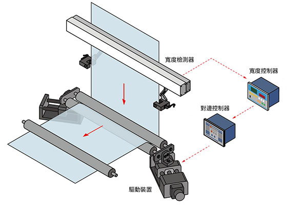 dtrwidth-system00.jpg